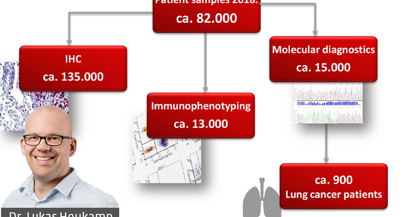 Diagnostic Scope of the Institute for Hematopathology Hamburg shown at the User Meeting of Smart In Media