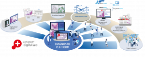 Possible uses of the PathoZoom Digital Lab diagnostics platform