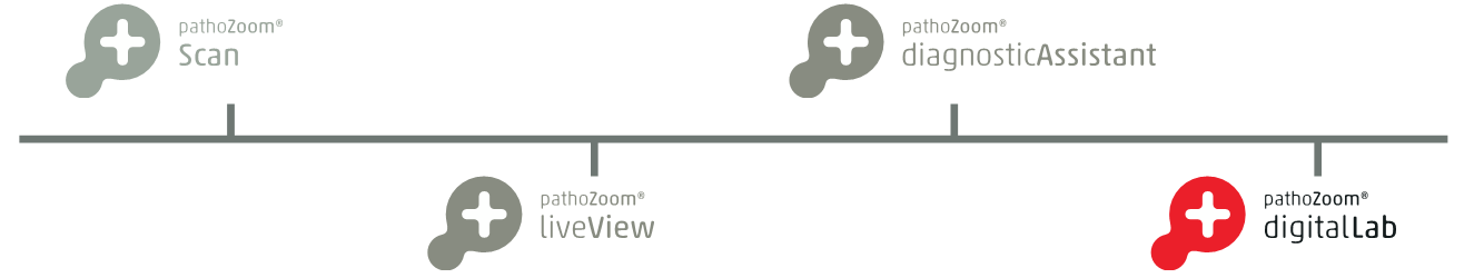 PathoZoom-Milestone-DigitalLab