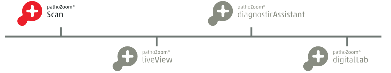 PathoZoom-Milestone-Scan